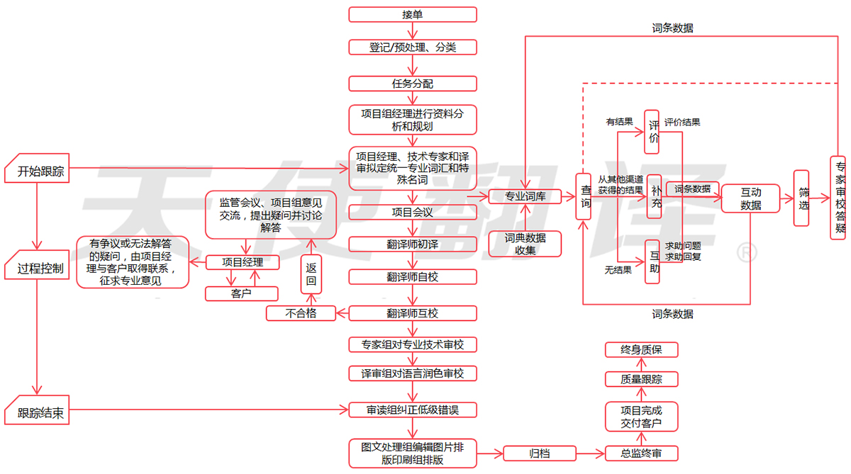 质量管理体系
